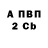 Бутират буратино Randy Bowie